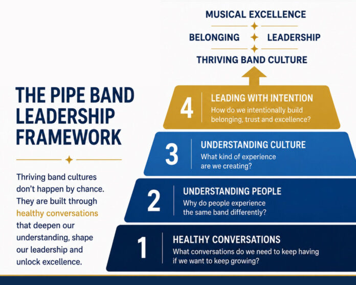 PipeBandLeadershipSLIDER
